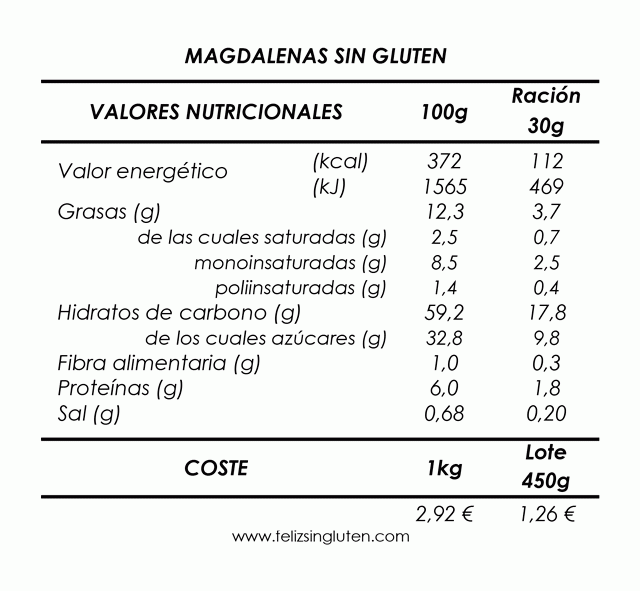 NUTRICIONAL-COSTE-MAGDALENAS-SIN-GLUTEN