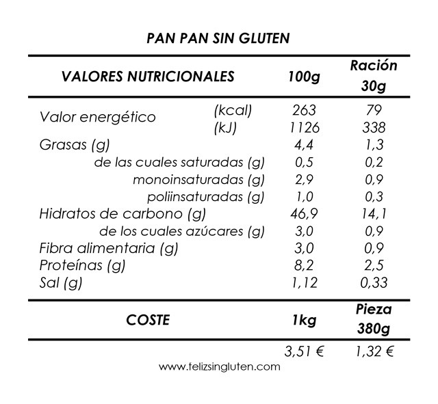 NUTRICIONAL-COSTE-PAN-PAN-SIN-GLUTEN
