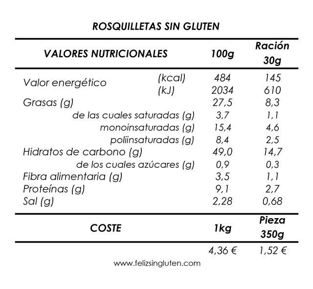 VALORES NUTRICIONALES Y COSTE ROSQUILLETAS SIN GLUTEN